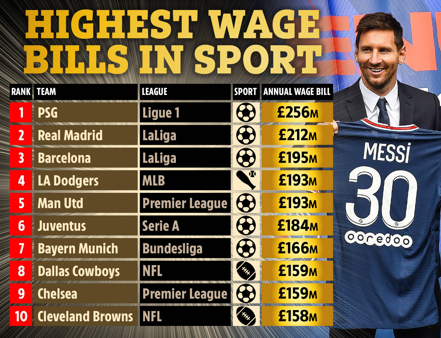 足训练和比 足训练和比